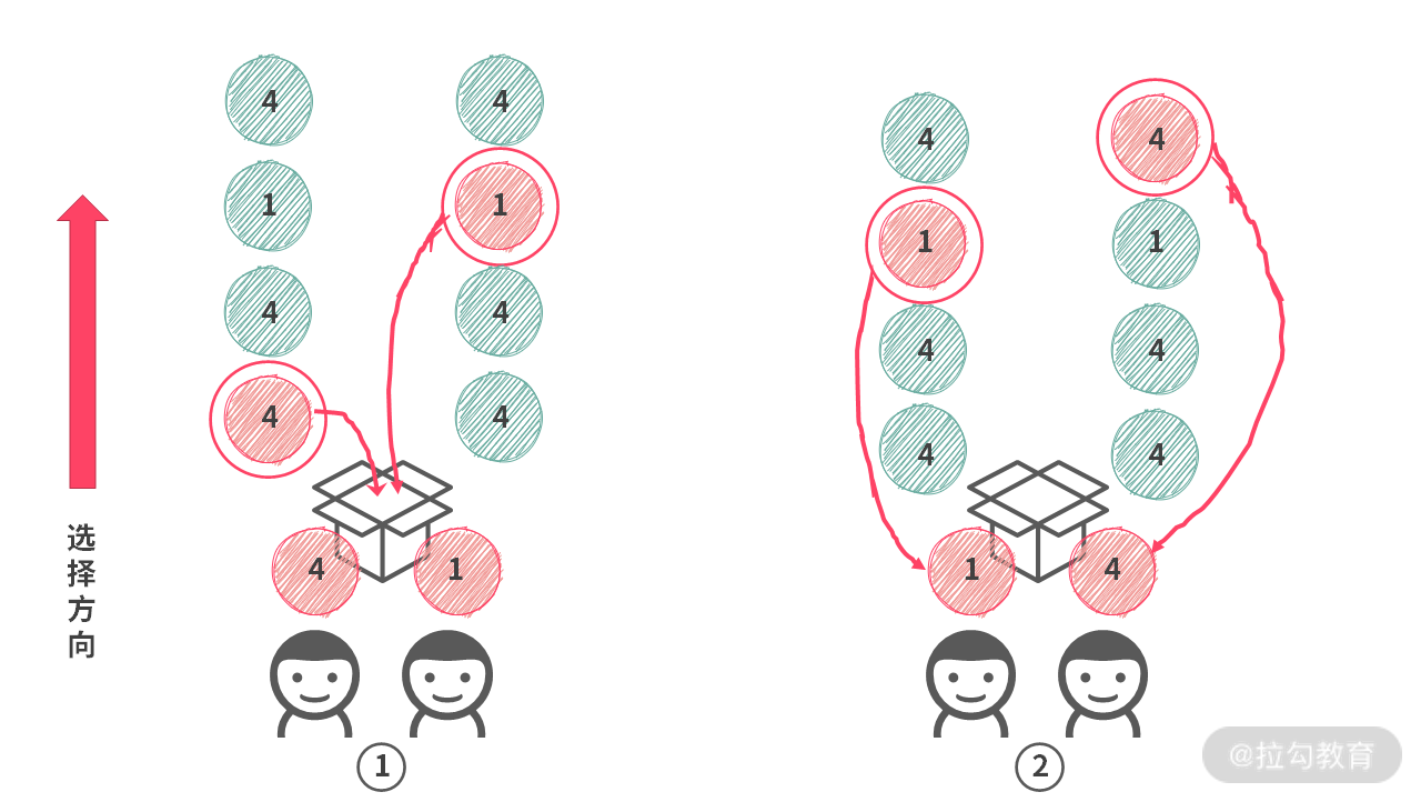 12 | 回溯：我把回溯总结成一个公式，回溯题一出就用它 - 图27