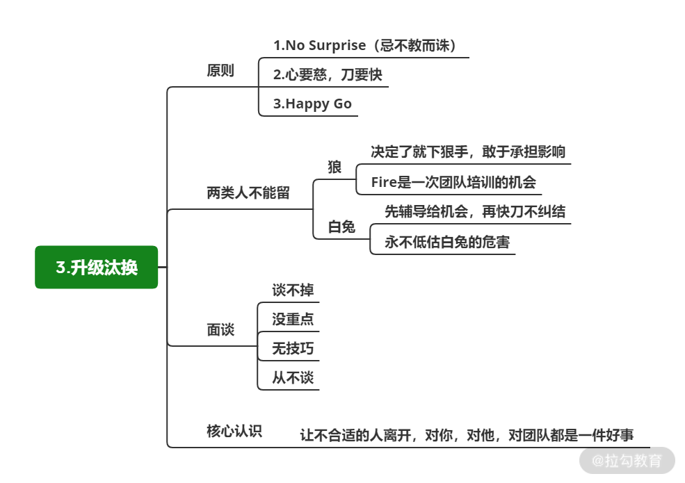 16 | 升级汰换：“心要慈，刀要快” - 图2