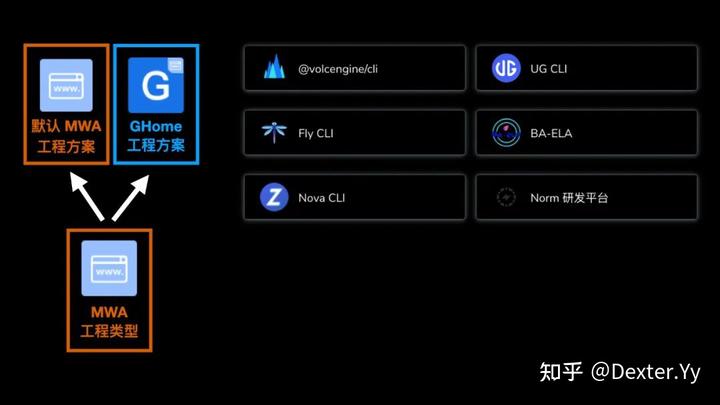 迈入现代 Web 开发（GMTC 2021 演讲《字节跳动的现代 Web 开发实践》全文） - 知乎 - 图69