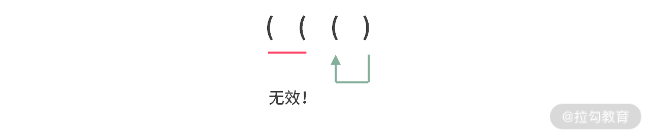 19 | 最小体力消耗路径：如何突破经典题型，掌握解题模板？ - 图5
