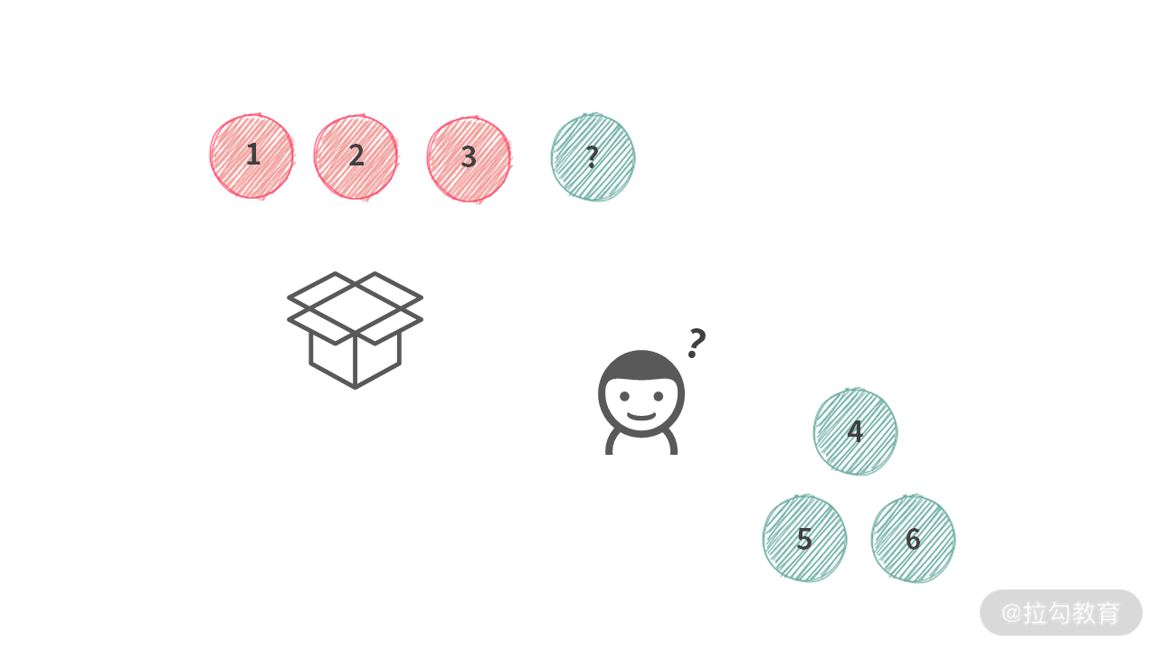 12 | 回溯：我把回溯总结成一个公式，回溯题一出就用它 - 图17