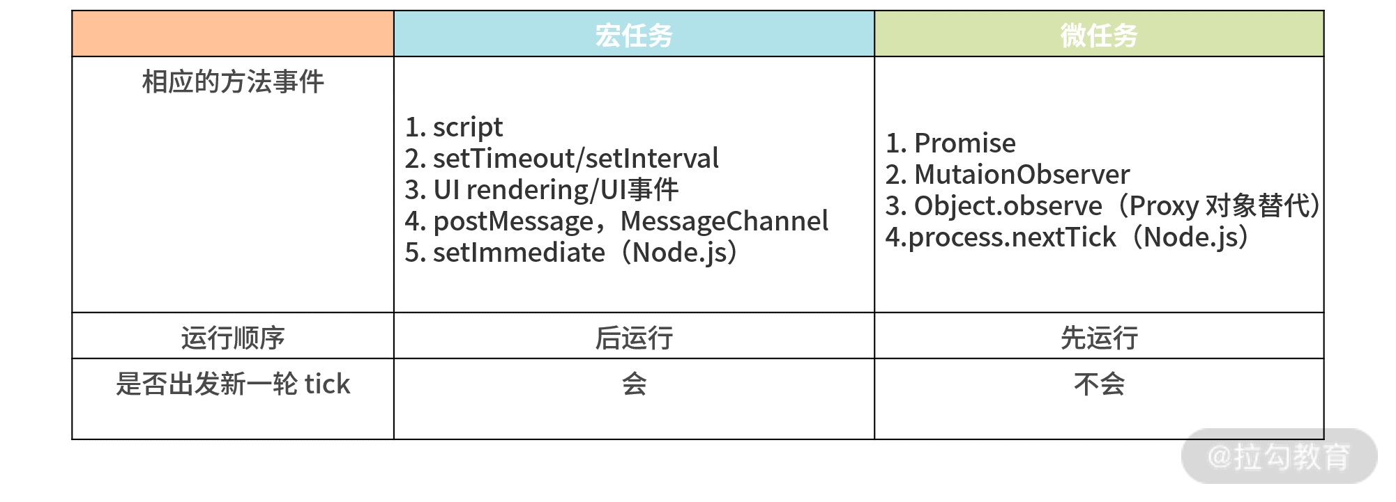 21 | 引擎进阶（上）：探究宏任务 & 微任务的运行机制 - 图2
