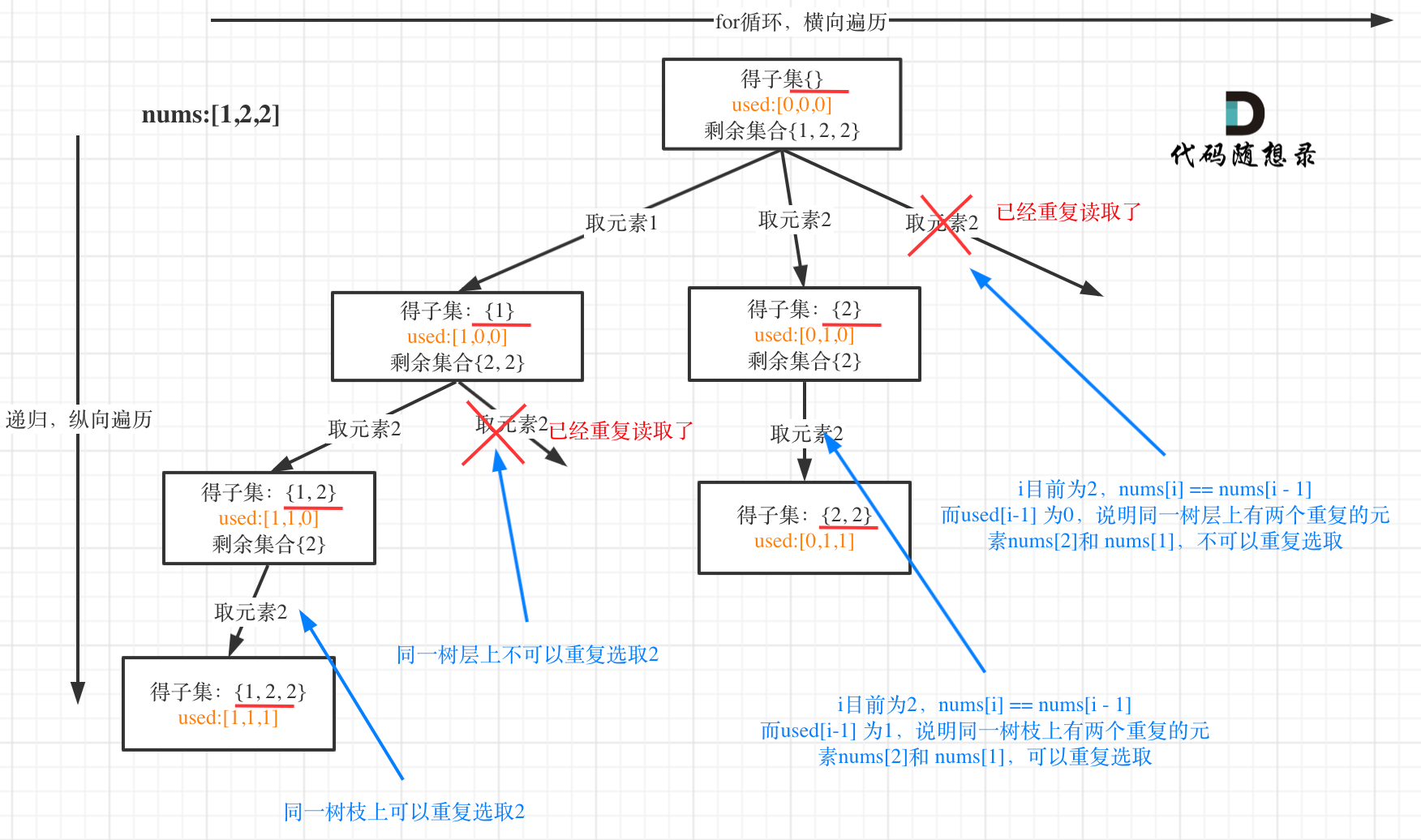 回溯算法 - 图18