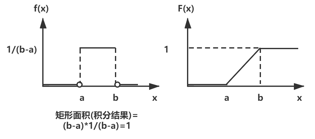 均匀分布.png