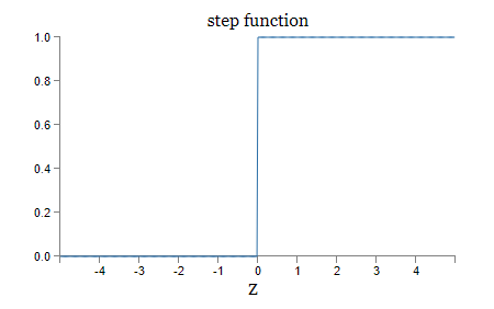 step function