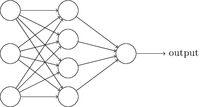network
