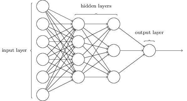 four layers neural network