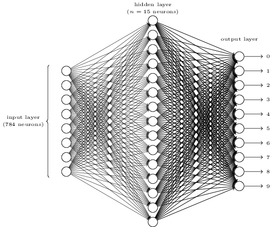 three-layer neural network