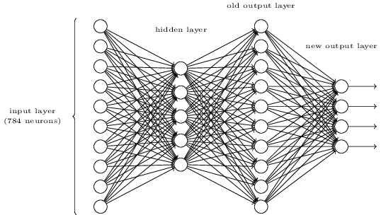 four-layer neural network
