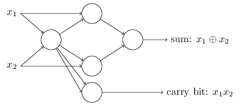 circuit