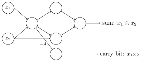 circuit