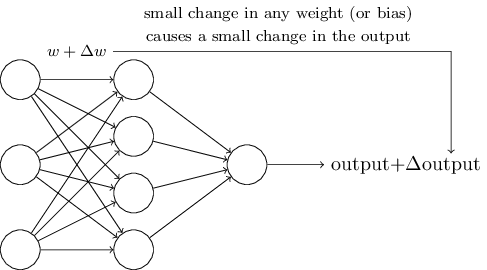 neural network