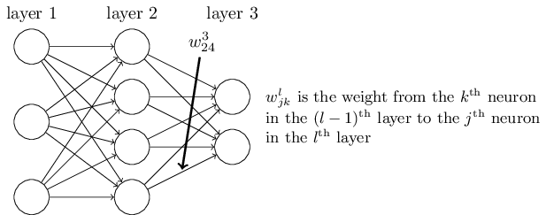 example