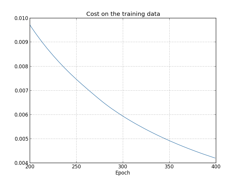 overfitting