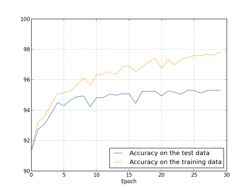 overfitting full