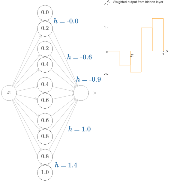 network