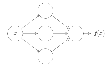 output