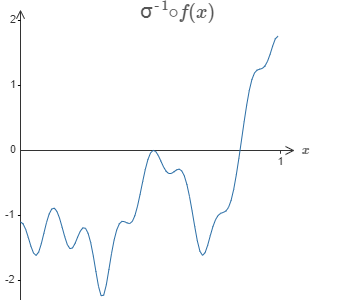 weighted output