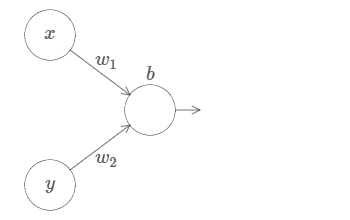 network