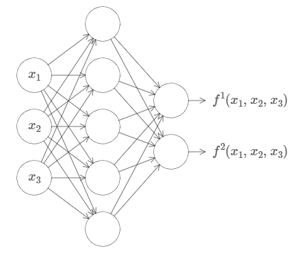network