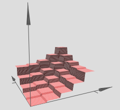 towers