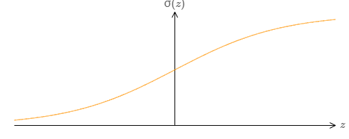sigmoid