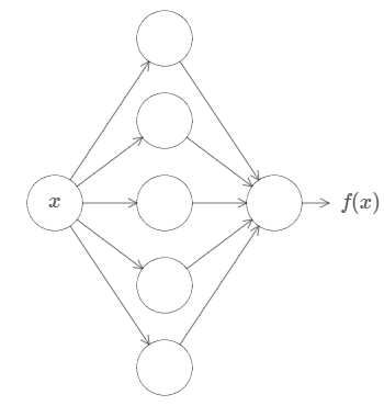 network-5