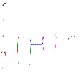 bump functions