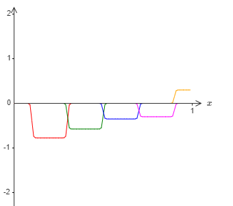 half width