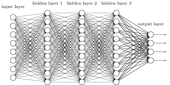 complex networkx