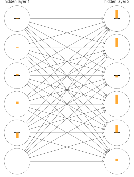 networks