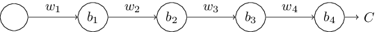 single neuron network