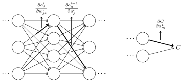 第二章：反向传播算法 - 图8
