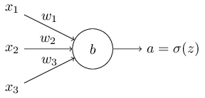 交叉熵代价函数 - 图3