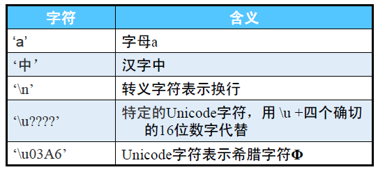 02.变量和运算符 - 图4