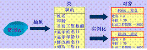 06.面向对象基础 - 图4