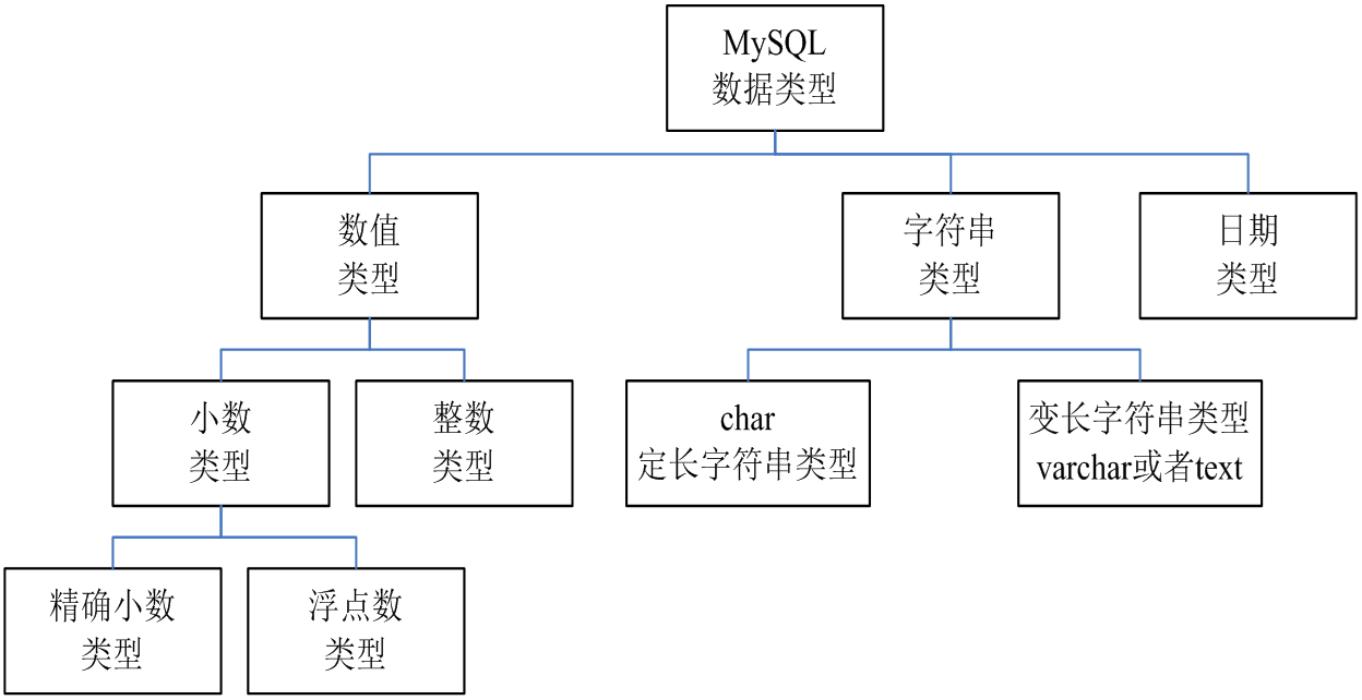 05.数据库和数据表管理 - 图2