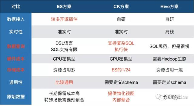 1、ClickHouse简介 - 图1