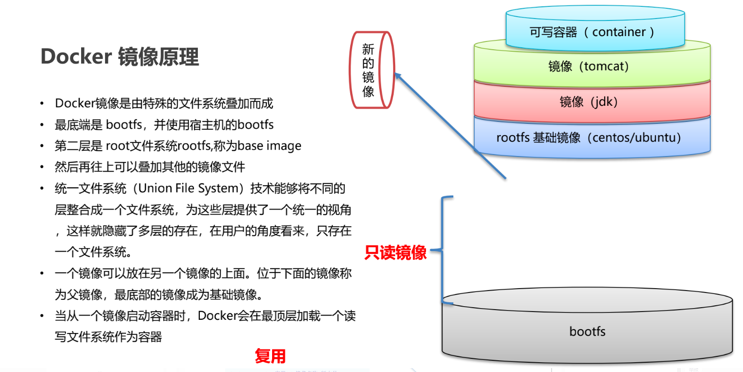 DockerFile - 图1