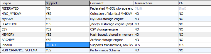 十八、MySQL数据库引擎 - 图1