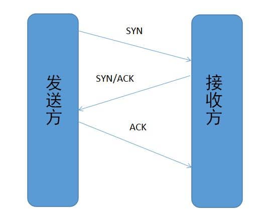 计算机网络 - 图4