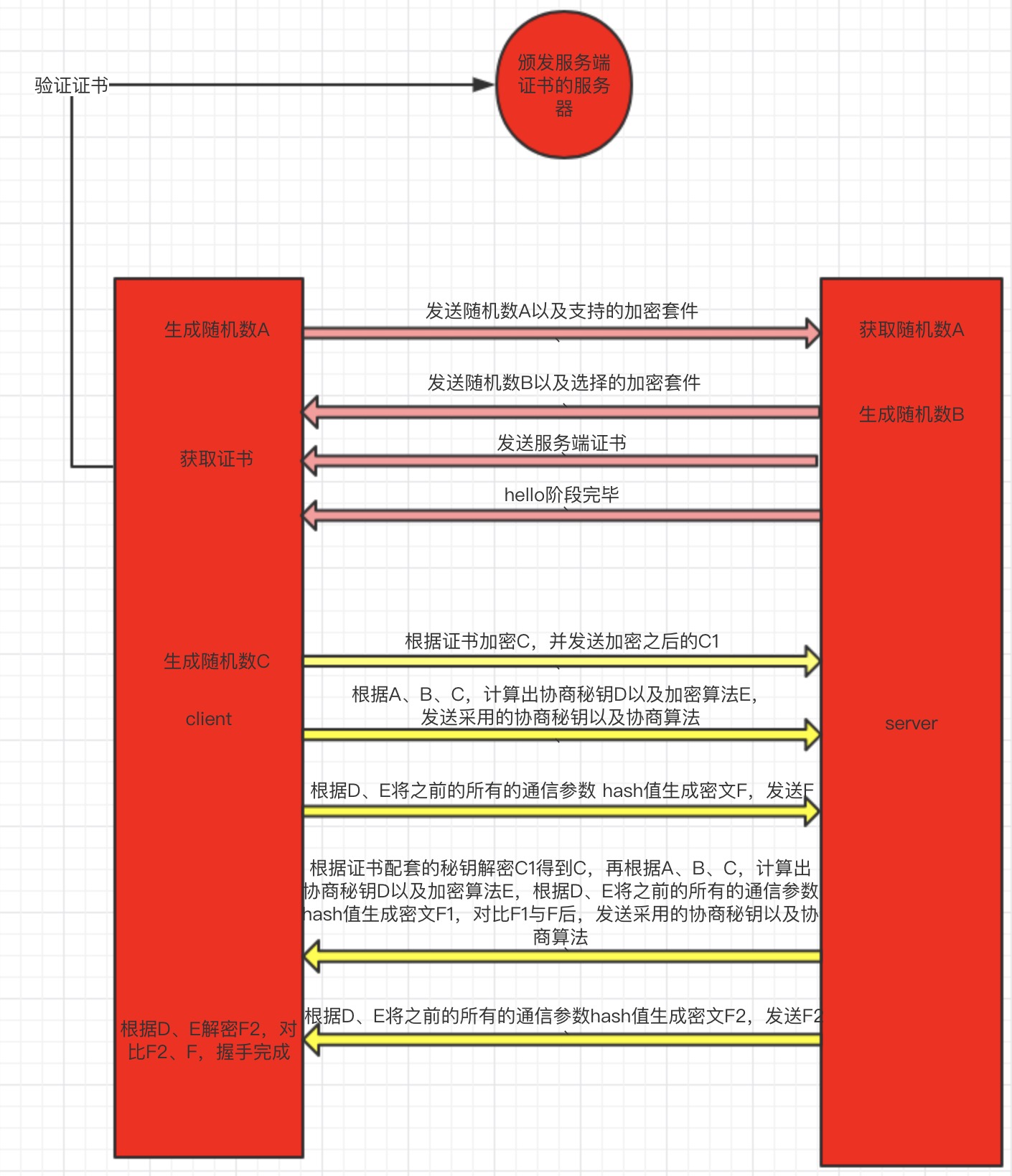 HTTPS中的TLS - 图2