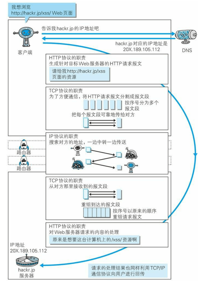 计算机网络 - 图9