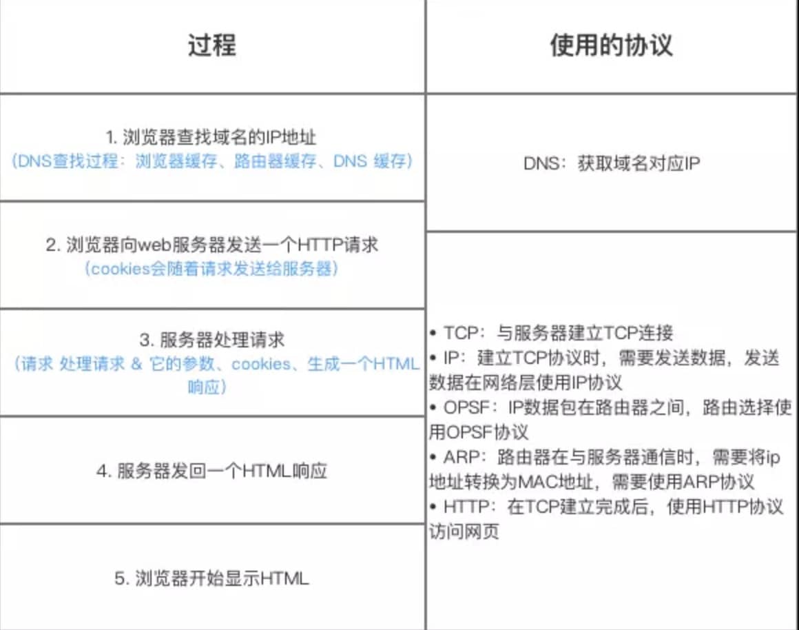 计算机网络 - 图7