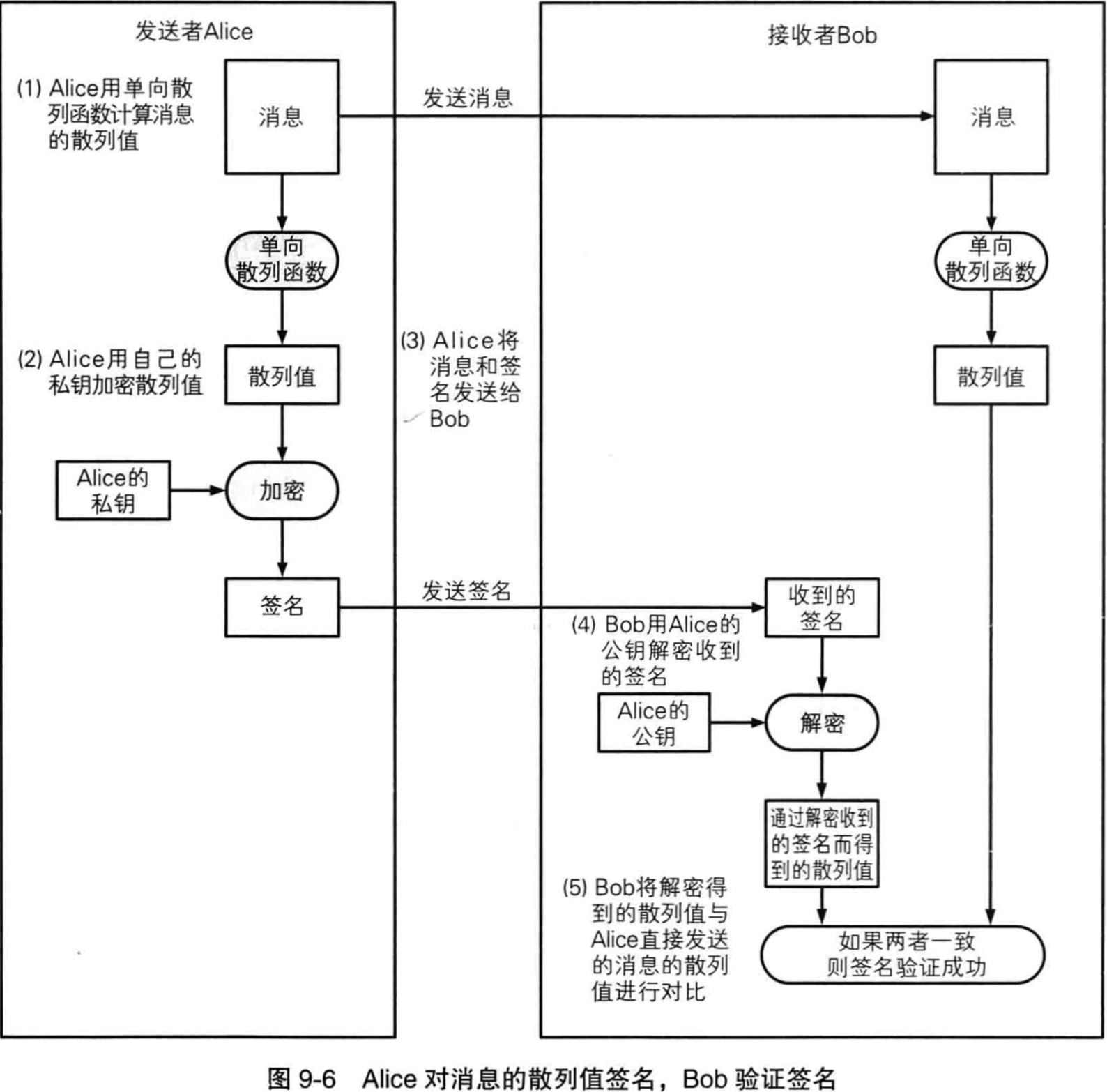 HTTPS中的TLS - 图4