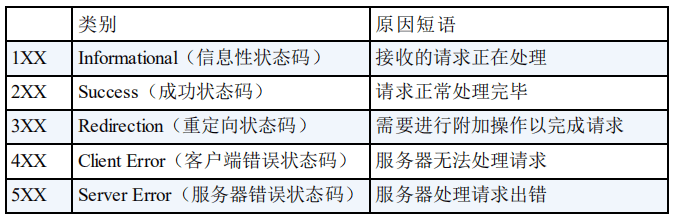 计算机网络 - 图8