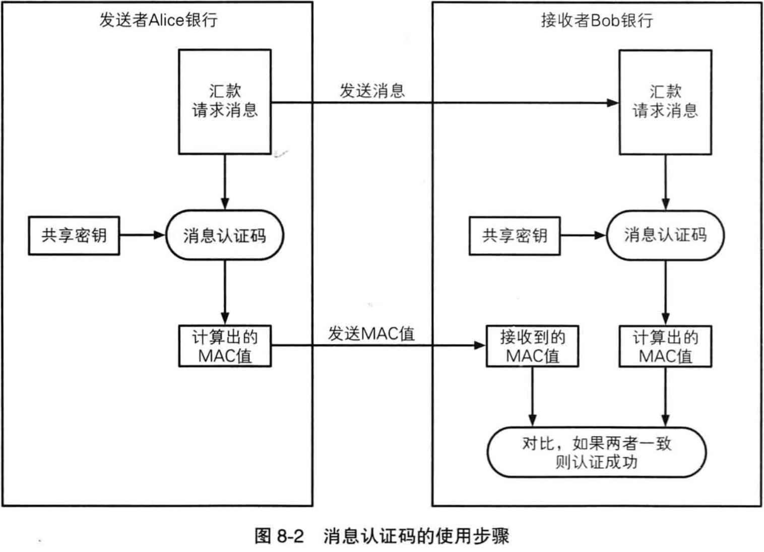 HTTPS中的TLS - 图3