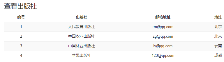 Day77 图书管理系统 - 图6