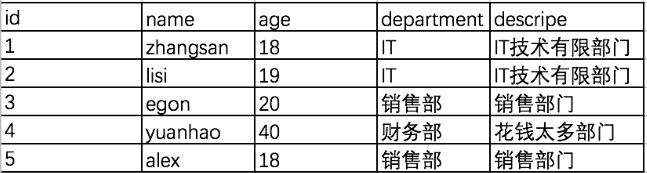 Day61 库的操作,表的操作,数据类型,数据类型(2),完整性约束 - 图5