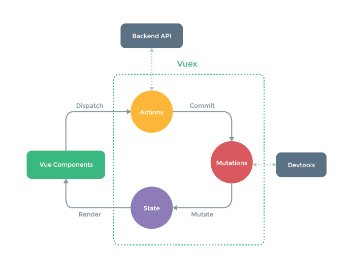 Day93 vue内容补充,VueX - 图22